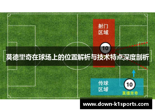 莫德里奇在球场上的位置解析与技术特点深度剖析