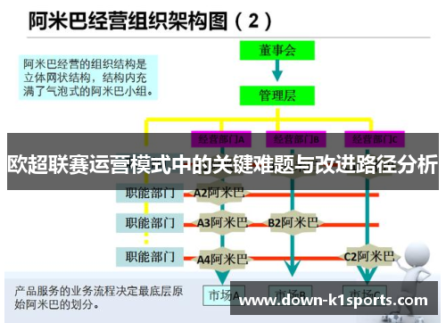 欧超联赛运营模式中的关键难题与改进路径分析