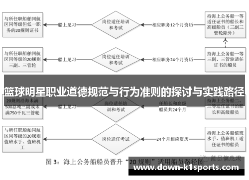 篮球明星职业道德规范与行为准则的探讨与实践路径