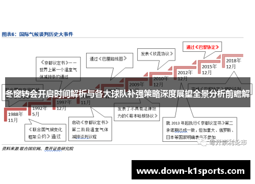 冬窗转会开启时间解析与各大球队补强策略深度展望全景分析前瞻解