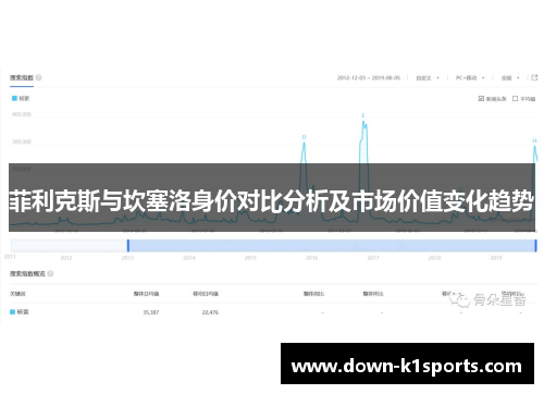 菲利克斯与坎塞洛身价对比分析及市场价值变化趋势
